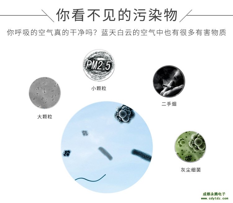 PM2.5、PM10來源